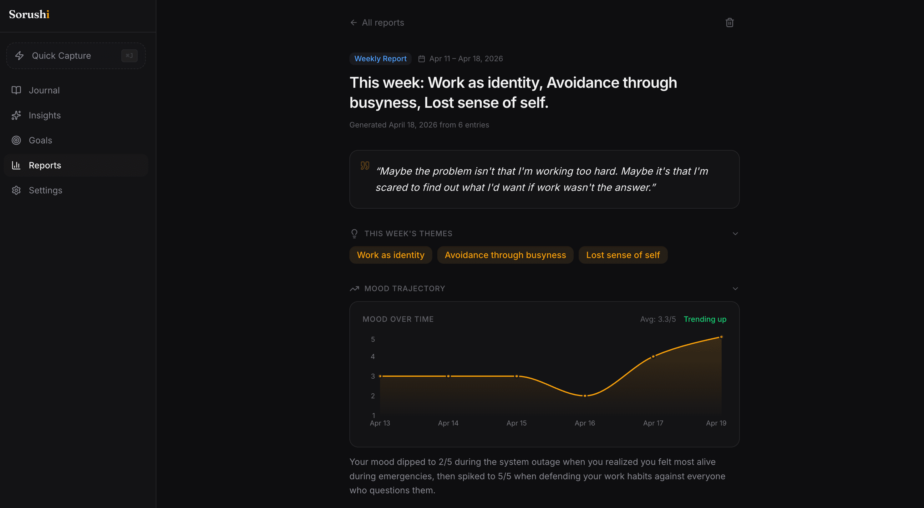 Sorushi weekly report: sharp AI-generated themes, a pulled quote, mood trajectory chart, and key decisions surfaced from a week of journal entries.